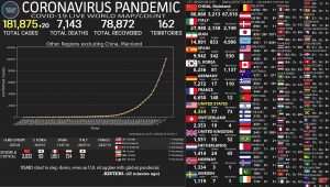 Коронавирус, данные в реальном времени (Coronavirus Real Time)